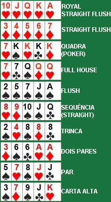 Resultado de imagem para regras do Poker Texas Hold'em
