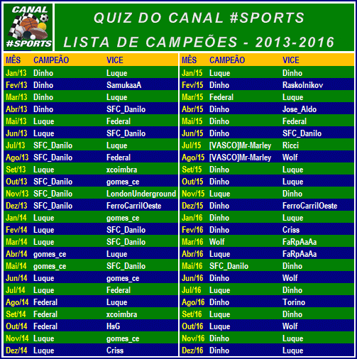 Campeões do Quiz do Canal #Sports 2013-2016